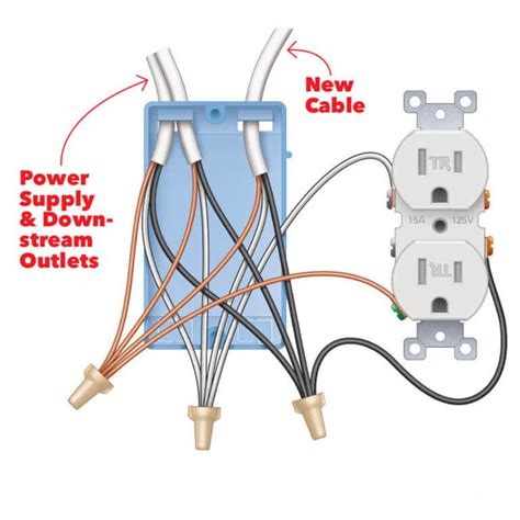 wiring a USB outlet